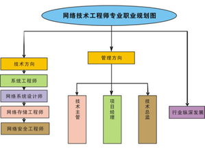 計(jì)算機(jī)網(wǎng)絡(luò)技術(shù)就業(yè)方向全解析